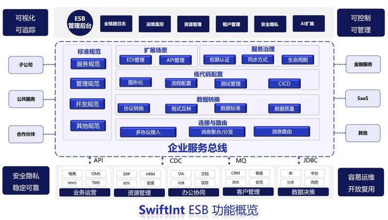 重庆网站建设：如何打造专业且高效的品牌形象