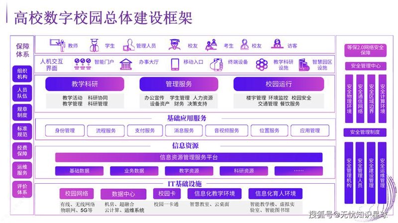 重庆网站建设的重要性与常见问题解答