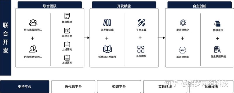 小程序开发：引领移动应用新潮流